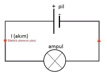 C:\Users\admin\Desktop\elektrikakimi5.jpg