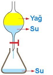 C:\Users\Oinceyol\Desktop\ayirma-hunisi.jpg