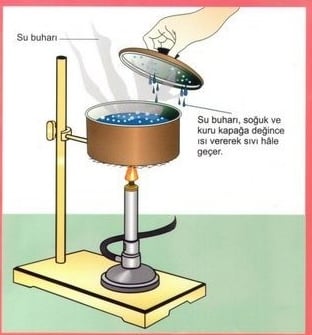 C:\Users\Oinceyol\Desktop\buharlasma-yogunlasma.jpg