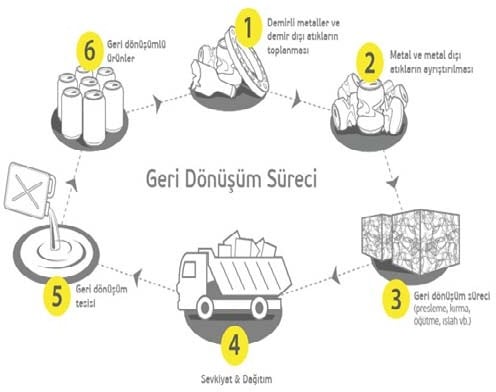 C:\Users\Oinceyol\Desktop\geri_donusum_sureci1.jpg