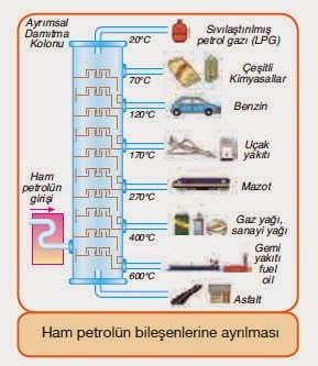 C:\Users\Oinceyol\Desktop\petrolbilesen.jpg