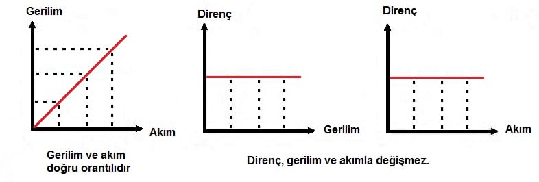 Direnc_gerilim_akim