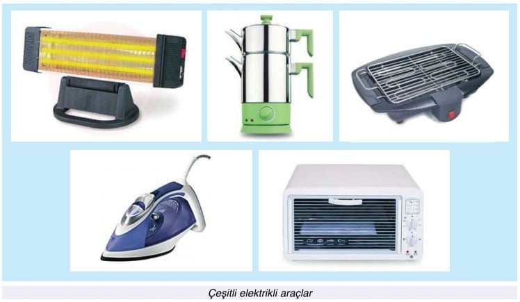 elektrik enerjisinin ısı enerjisine dönüşümü ile ilgili görsel sonucu