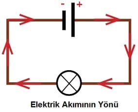 elektrik_akim_yonu