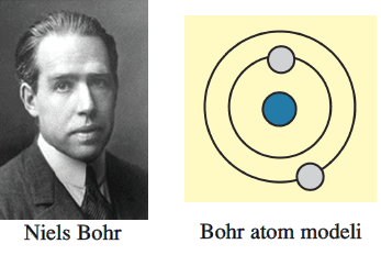 http://1.bp.blogspot.com/-DhRRKkP9Ois/ToOL_WXfHKI/AAAAAAAABJE/TOLA1sjwct4/s400/bohr+atom+modeli.png