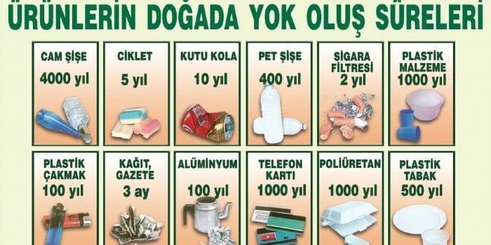 http://durmaplay.com.tr/wp-content/uploads/2013/11/dogada-yok-olus-sureleri-resmi-700x350.jpg