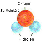 http://halitozogul.files.wordpress.com/2011/05/h2o-molekc3bclc3bc-2.gif