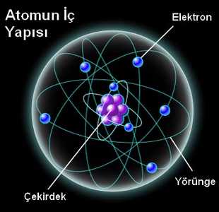 http://ilgiliforum.com/resim/2012/09/205/68190_atomun_olusumu_atom_nasil_olusur.jpg