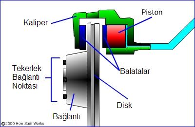 http://www.bilgiustam.com/resimler/2008/03/disc-brake3.jpg