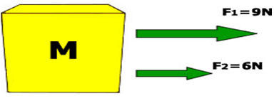 http://www.fenbilimleri.org/images/ayn-yone-kuvvet.png