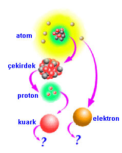 http://www.fenokulu.net/atom101.gif