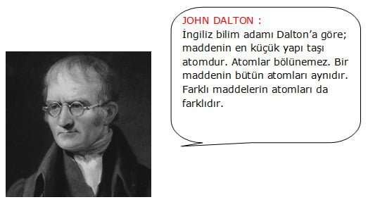 http://www.fenokulu.net/images/john-dalton.jpg