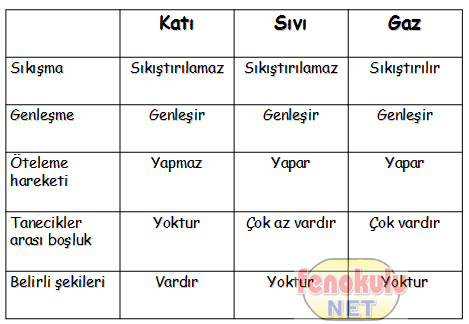 http://www.fenokulu.net/images/kati-sivi-gaz-ozellik.gif
