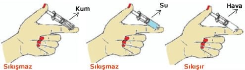 http://www.karmabilgi.net/images/siringa-deneyi.jpg