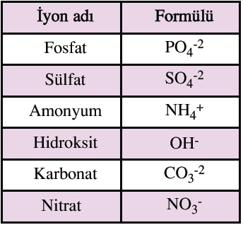 http://www.serkansolmaz.com.tr/FileUpload/bs408633/File/cok_atomlu_iyonlar.png