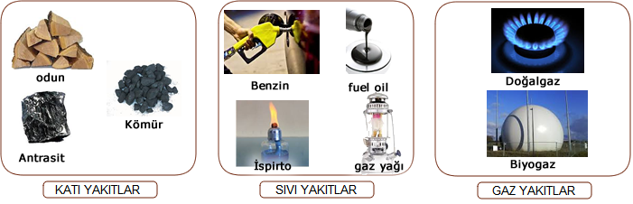 C:\Users\fikret\Desktop\yakitlar.png
