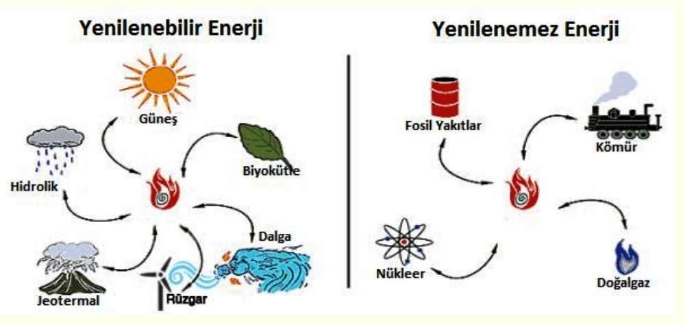 C:\Users\fikre\Desktop\yenilenebilir-yenilenemez-enerji-kaynaklari.jpg