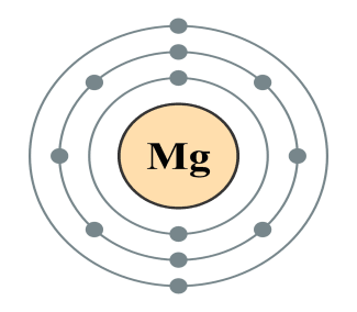 C:\Users\DELL\Desktop\Electron shells for element Z=012 Mg (Magnesium) 2,8,2.png