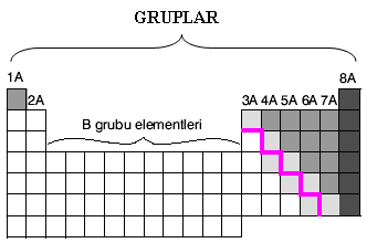 http://4.bp.blogspot.com/-Jx0GpXajSg8/Ua39iWEtT4I/AAAAAAAAJwo/Gptk73MygEM/s1600/periyodik+tablo-3.png