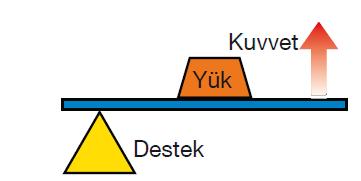 C:UsersSamsungDesktopyük ortada kaldıraç.JPG