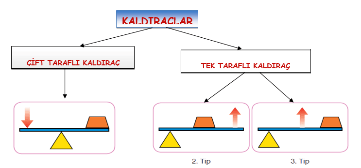 kaldırac